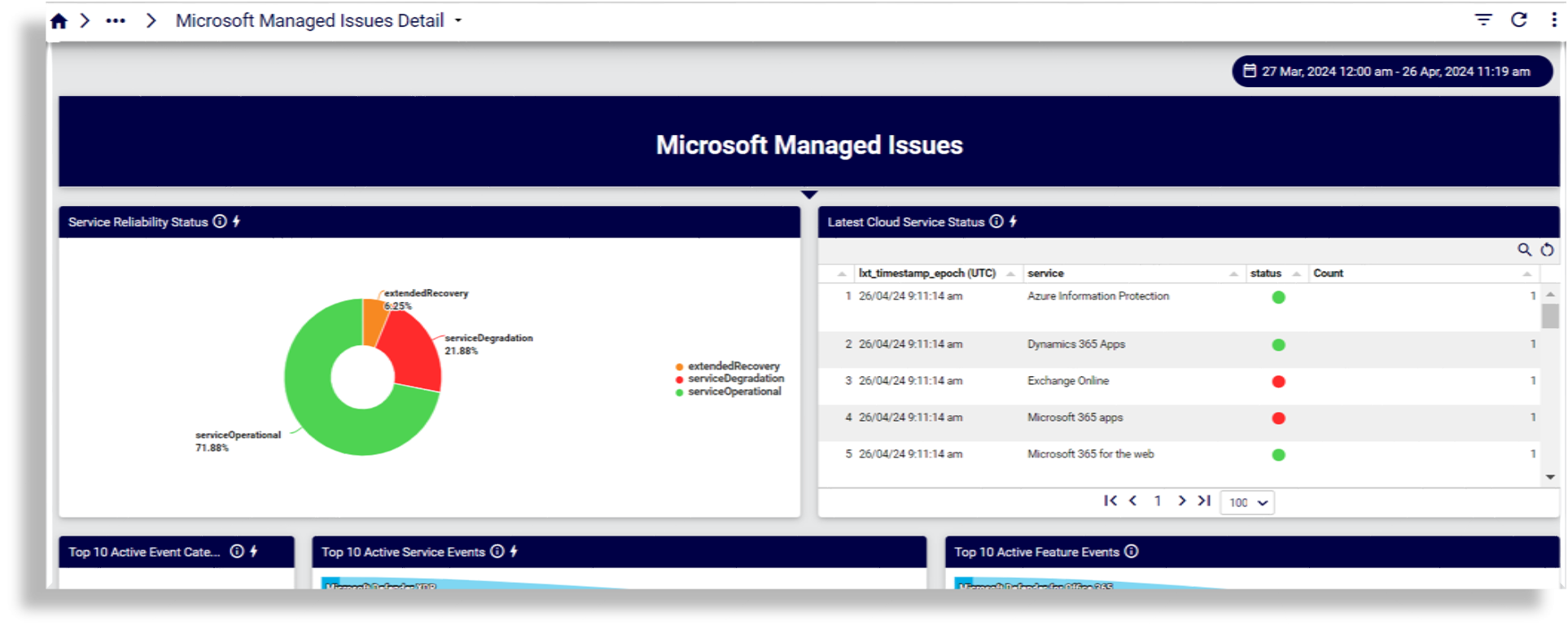 ../../../_images/insights-ref-dash-performance-ms-managed-issues-detail.png