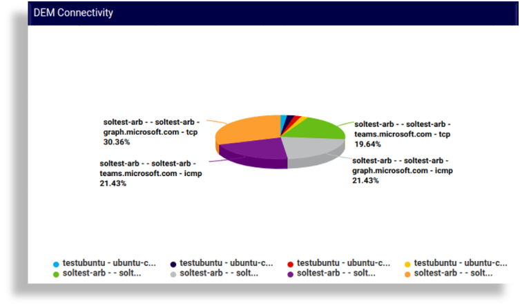 ../../../_images/DEM-Connectivity-chart.png