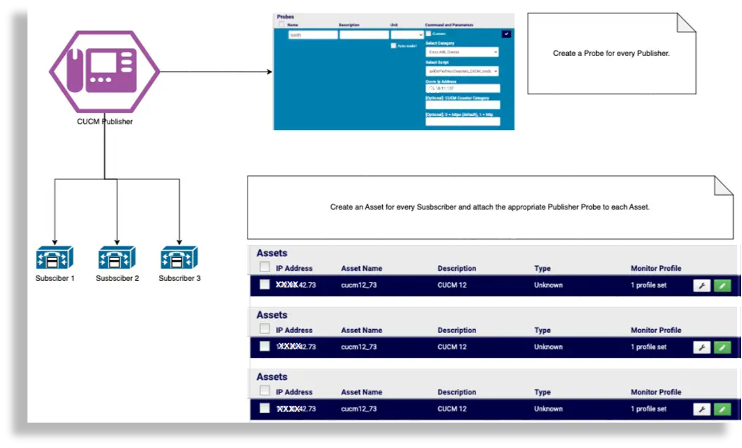 ../../../_images/cucm-publisher-subscriber-probes-assests-diagram.png