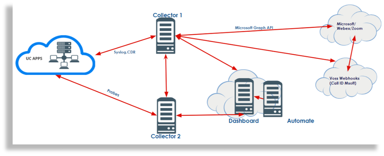 ../../../_images/insights-deployment-example-slide-12.png