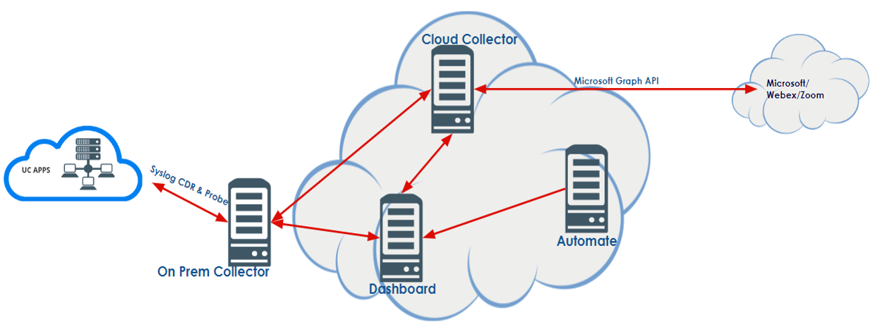 ../../../_images/insights-deployment-example-slide-15.png