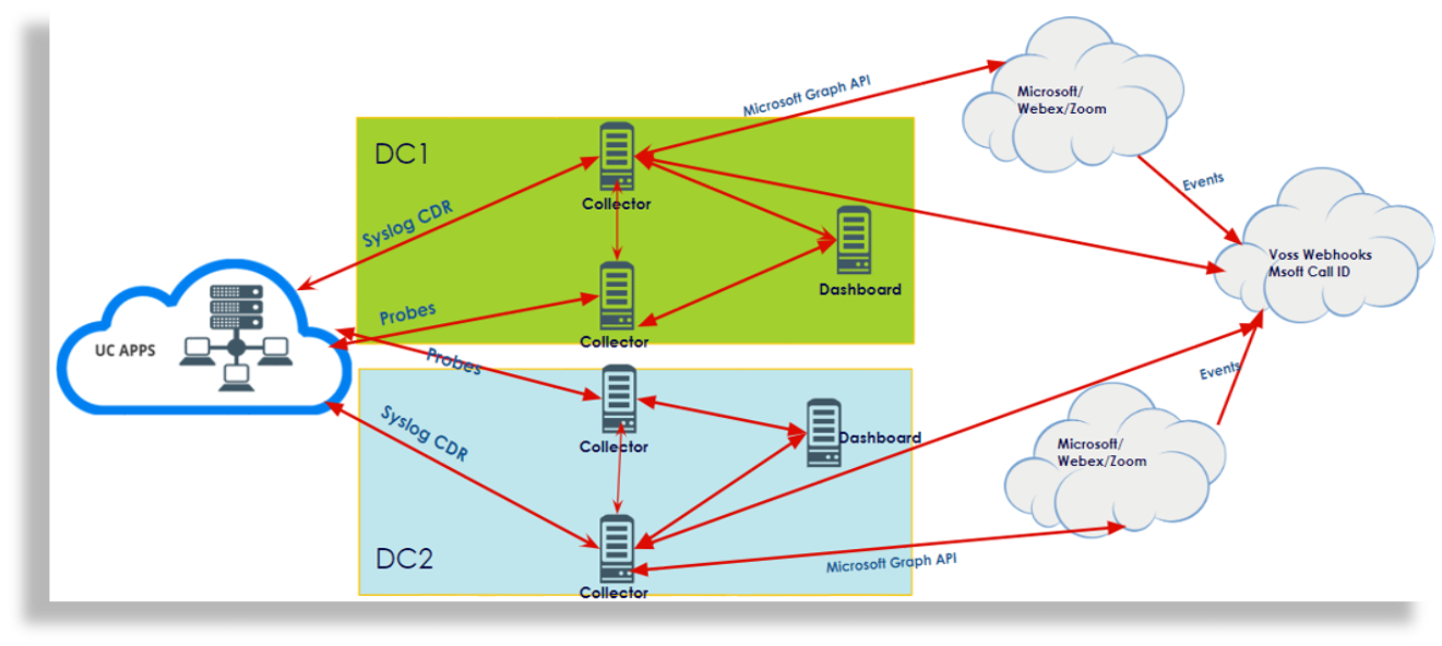 ../../../_images/insights-deployment-example-slide-18.png