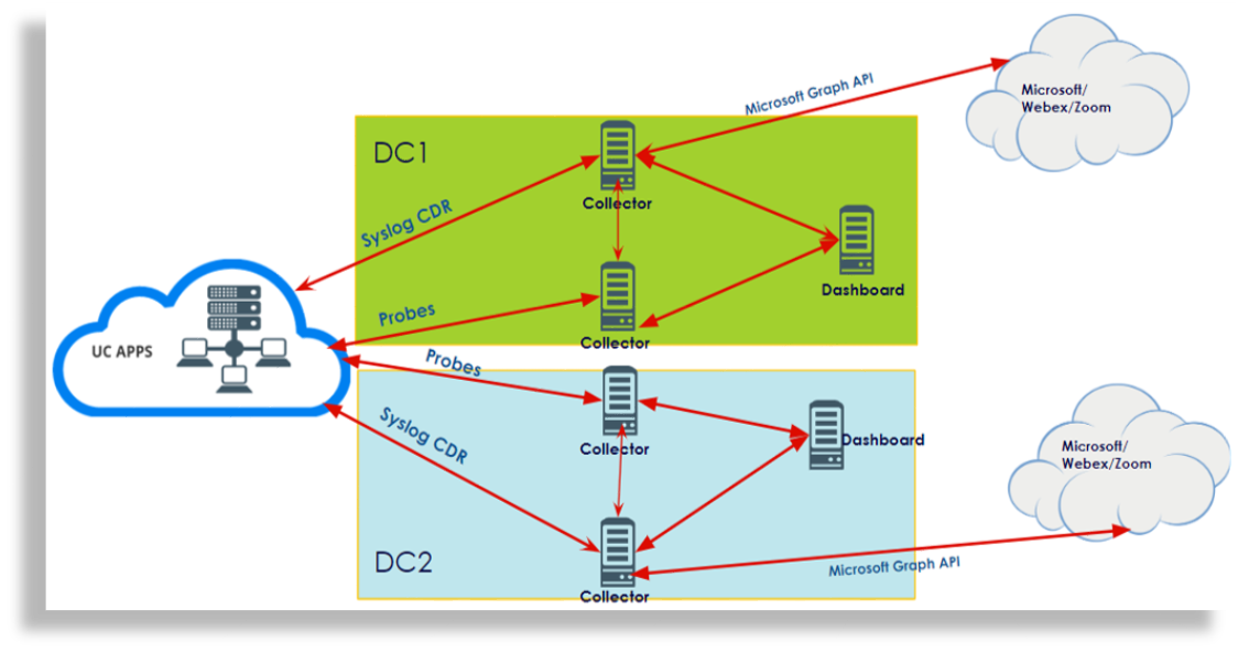 ../../../_images/insights-deployment-example-slide-19.png