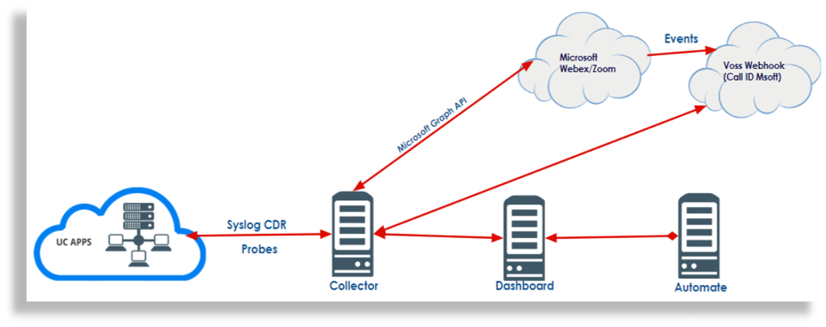 ../../../_images/insights-deployment-example-slide-2.png