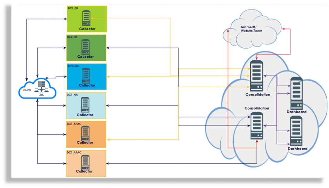 ../../../_images/insights-deployment-example-slide-22.png