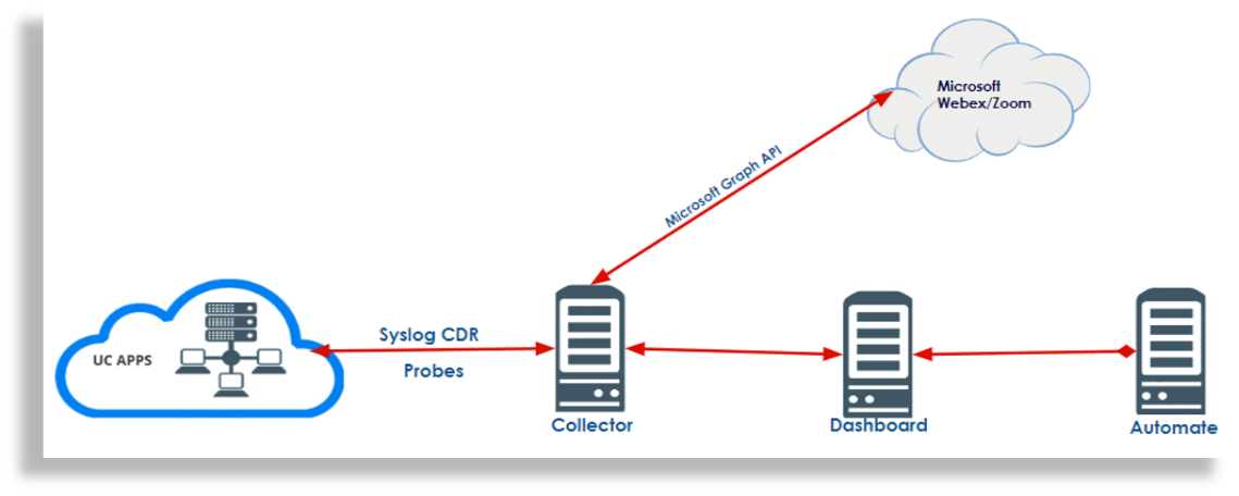 ../../../_images/insights-deployment-example-slide-3.png