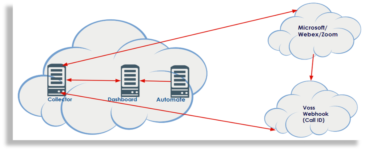 ../../../_images/insights-deployment-example-slide-6.png