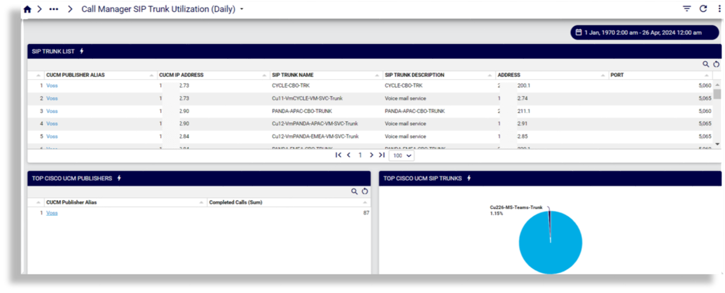 ../../../_images/insights-ref-dash-call-manager-sip-trunk-utilization-daily.png