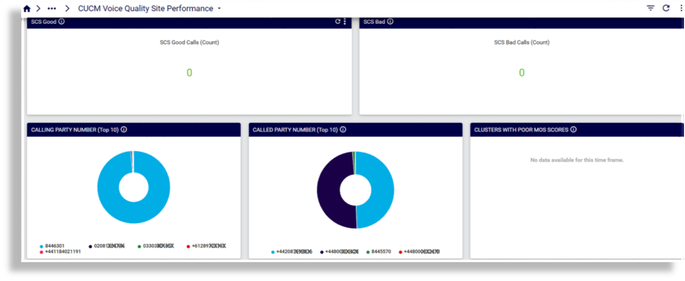 ../../../_images/insights-ref-dash-cucm-voice-quality-site-perf.png