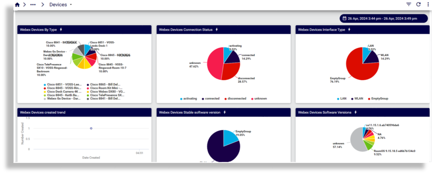 ../../../_images/insights-ref-dash-devices.png