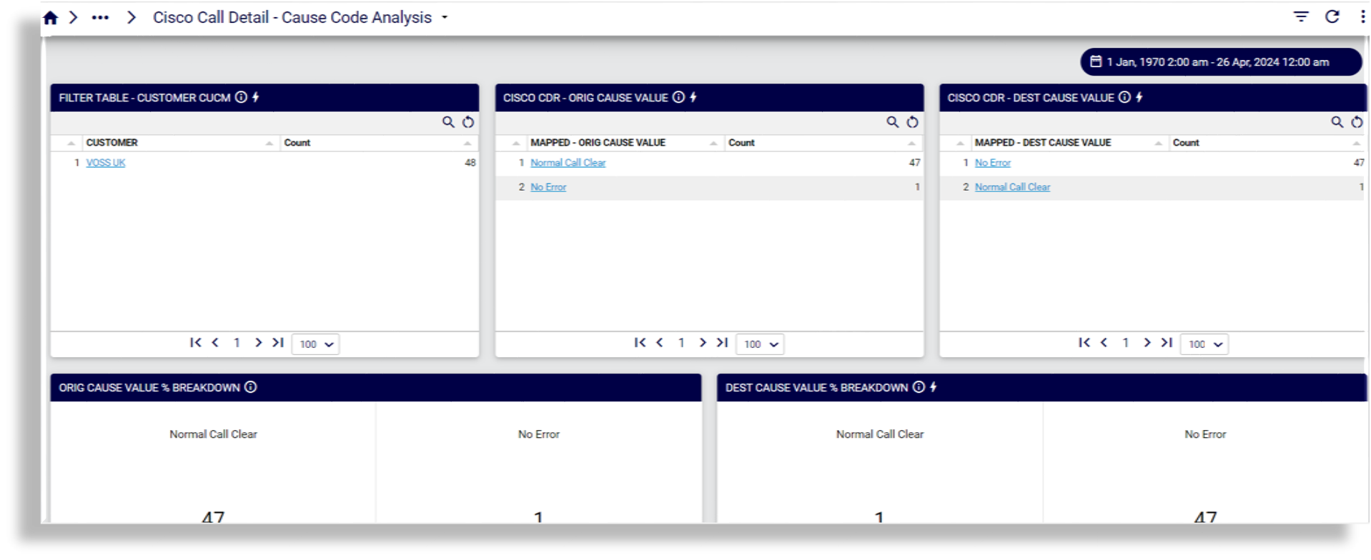 ../../../_images/insights-ref-dash-diag-cisco-call-detail-cause-code-analysis.png