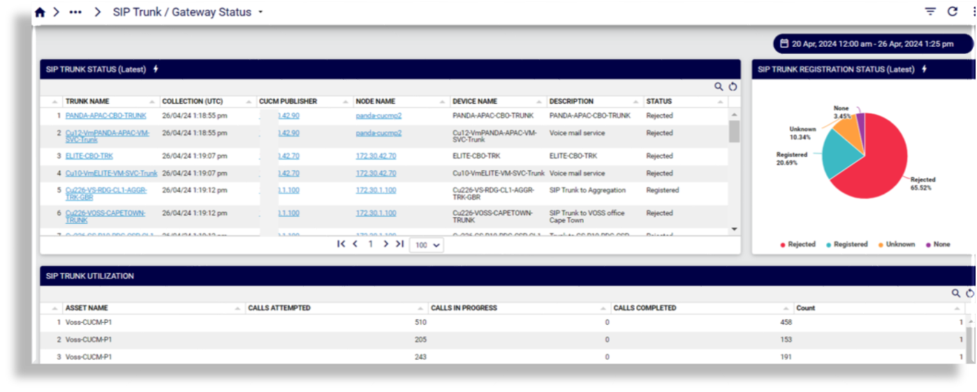 ../../../_images/insights-ref-dash-diag-sip-trunk-gateway-status.png