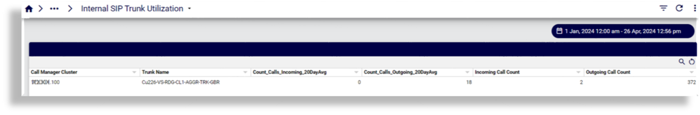 ../../../_images/insights-ref-dash-internal-sip-trunk-utilization.png