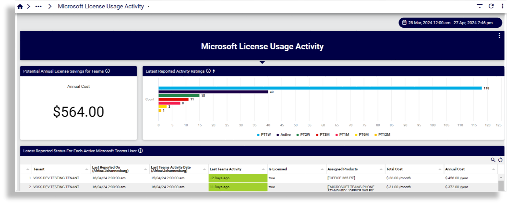 ../../../_images/insights-ref-dash-ms-license-usage-activity.png