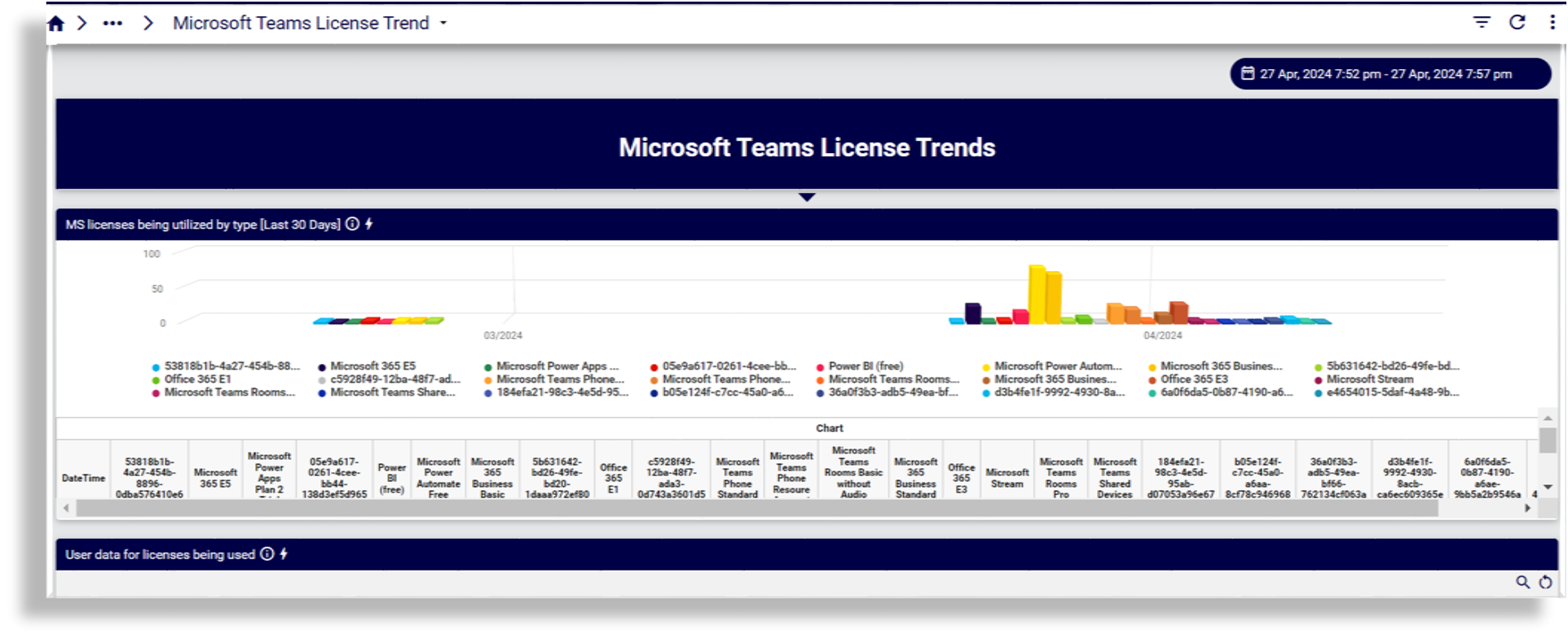 ../../../_images/insights-ref-dash-ms-teams-license-trend.png