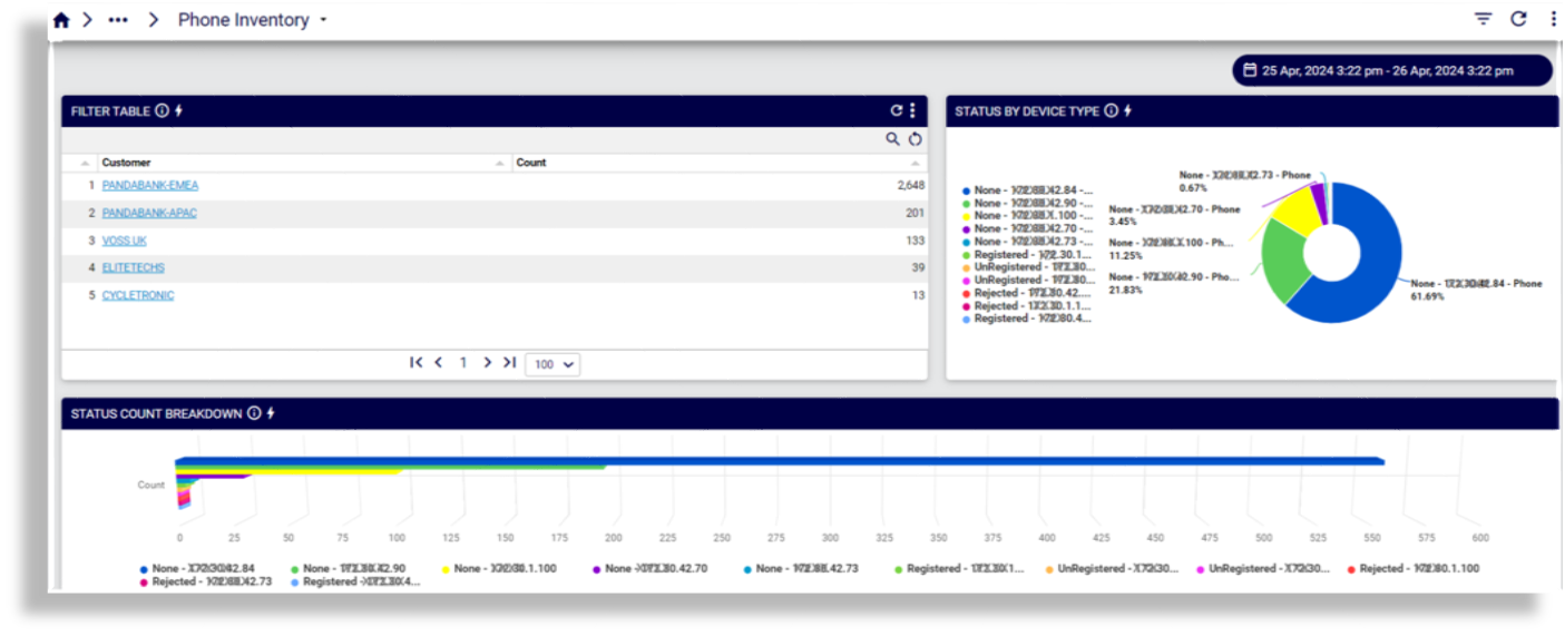 ../../../_images/insights-ref-dash-phone-inventory.png