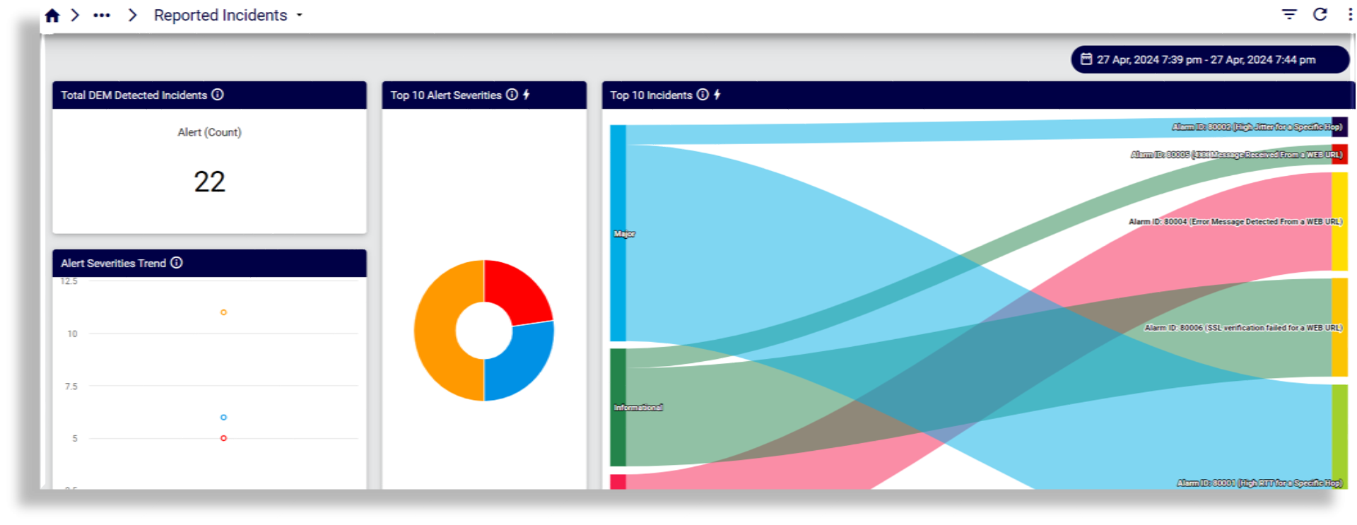 ../../../_images/insights-ref-dash-reported-incidents.png