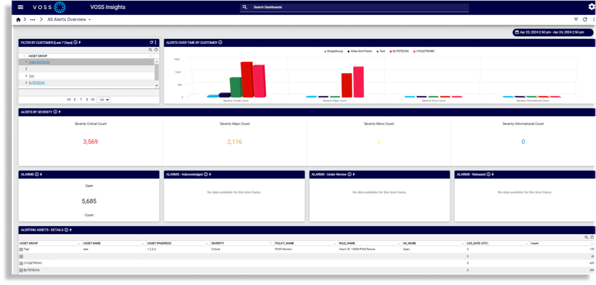 ../../../_images/insights-ref-dashboards-all-alerts-overview.png