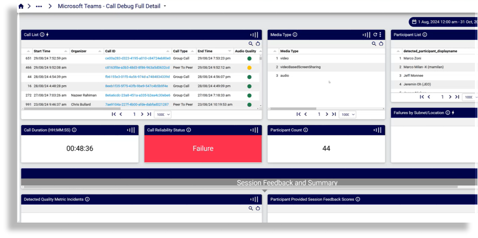 ../../../_images/ms-teams-call-debug-full-detail-dashboard.png