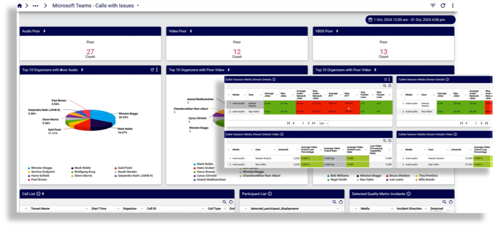 ../../../_images/ms-teams-calls-with-issues-dashboard.png