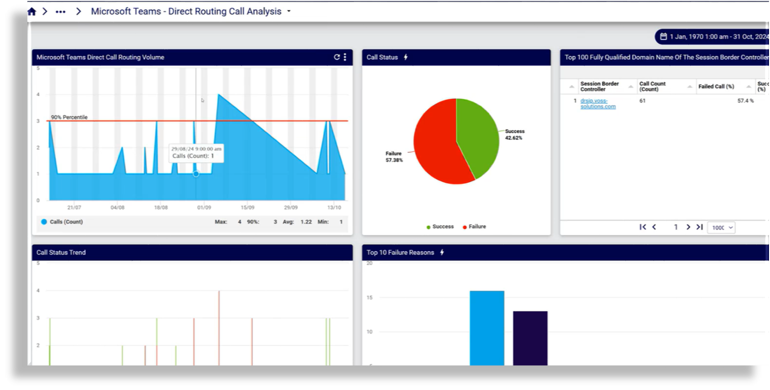 ../../../_images/ms-teams-dashboard-direct-routing-analysis.png