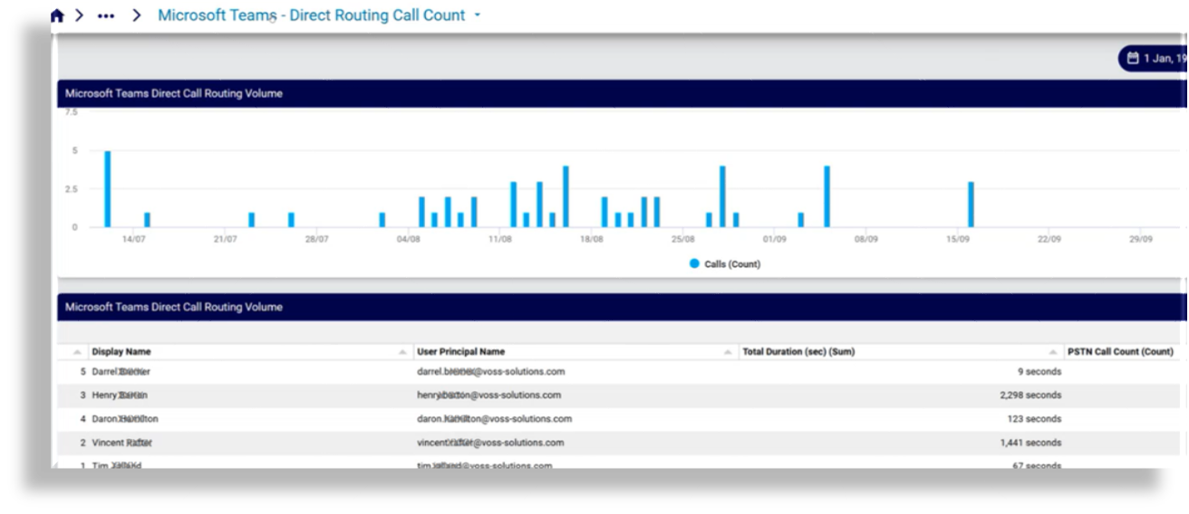 ../../../_images/ms-teams-dashboard-direct-routing-call-count.png