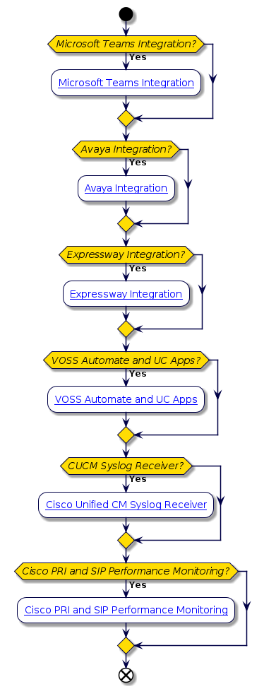 @startuml
'Arbitrator Integration Flowchart
!include style.iuml
start
if (Microsoft Teams Integration?) then (Yes)
  :[[../src/user/insights-ms-teams-integration/index-microsoft-teams-integration.html Microsoft Teams Integration]];
endif
if (Avaya Integration?) then (Yes)
  :[[../src/user/Insights-Avaya-Integration/index-Insights-Avaya-integration.html Avaya Integration]];
endif
if (Expressway Integration?) then (Yes)
  :[[../src/user/Insights-Expressway-Integration/index-insights-cisco-expressway-integration.html Expressway Integration]];
endif
if (VOSS Automate and UC Apps?) then (Yes)
  :[[../src/user/VAA-licensing/index-VAA-licensing.html VOSS Automate and UC Apps]];
endif
if (CUCM Syslog Receiver?) then (Yes)
  :[[../VOSS-Insights_Technical_Note-Cisco_Syslog_Receiver.pdf Cisco Unified CM Syslog Receiver]];
endif
if (Cisco PRI and SIP Performance Monitoring?) then (Yes)
  :[[../src/user/VAA-arbitrator-correlation/VOSS-Insights-Arbitrator-probes-to-monitor-Cisco-PRI-and-SIP-performance-monitoring.html Cisco PRI and SIP Performance Monitoring]];
endif
end
@enduml