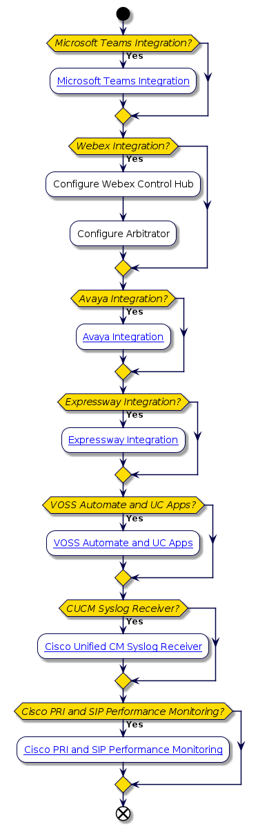 @startuml
'Arbitrator Integration Flowchart
!include style.iuml
start
if (Microsoft Teams Integration?) then (Yes)
  :[[../src/user/insights-ms-teams-integration/index-microsoft-teams-integration.html Microsoft Teams Integration]];
endif
if (Webex Integration?) then (Yes)
  :Configure Webex Control Hub;
  :Configure Arbitrator;
endif
if (Avaya Integration?) then (Yes)
  :[[../src/user/Insights-Avaya-Integration/index-Insights-Avaya-integration.html Avaya Integration]];
endif
if (Expressway Integration?) then (Yes)
  :[[../src/user/Insights-Expressway-Integration/index-insights-cisco-expressway-integration.html Expressway Integration]];
endif
if (VOSS Automate and UC Apps?) then (Yes)
  :[[../src/user/VAA-licensing/index-VAA-licensing.html VOSS Automate and UC Apps]];
endif
if (CUCM Syslog Receiver?) then (Yes)
  :[[../VOSS-Insights_Technical_Note-Cisco_Syslog_Receiver.pdf Cisco Unified CM Syslog Receiver]];
endif
if (Cisco PRI and SIP Performance Monitoring?) then (Yes)
  :[[../src/user/VAA-arbitrator-correlation/VOSS-Insights-Arbitrator-probes-to-monitor-Cisco-PRI-and-SIP-performance-monitoring.html Cisco PRI and SIP Performance Monitoring]];
endif
end
@enduml