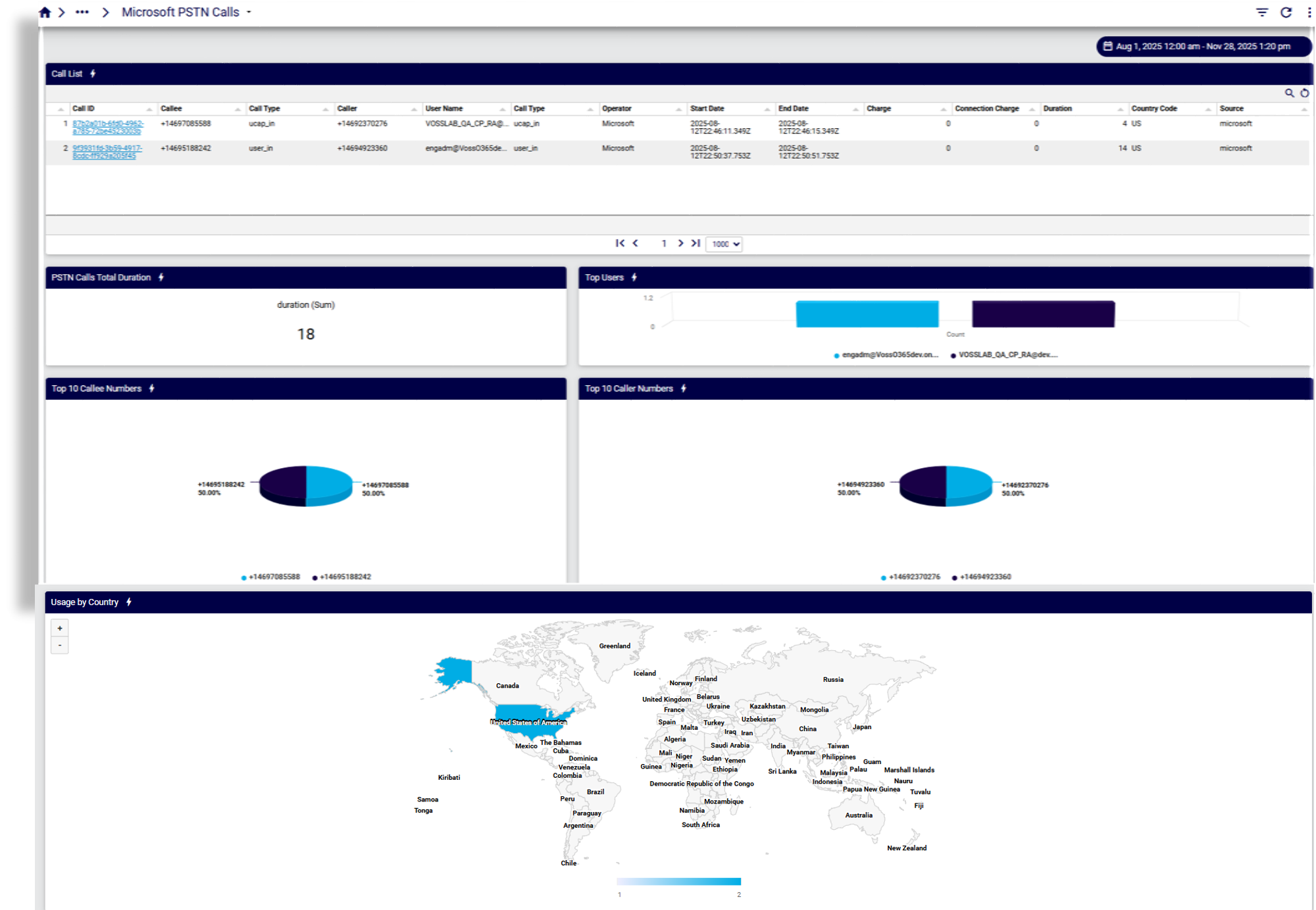 ../../../_images/insights-ms-pstn-calls-dashboard.png