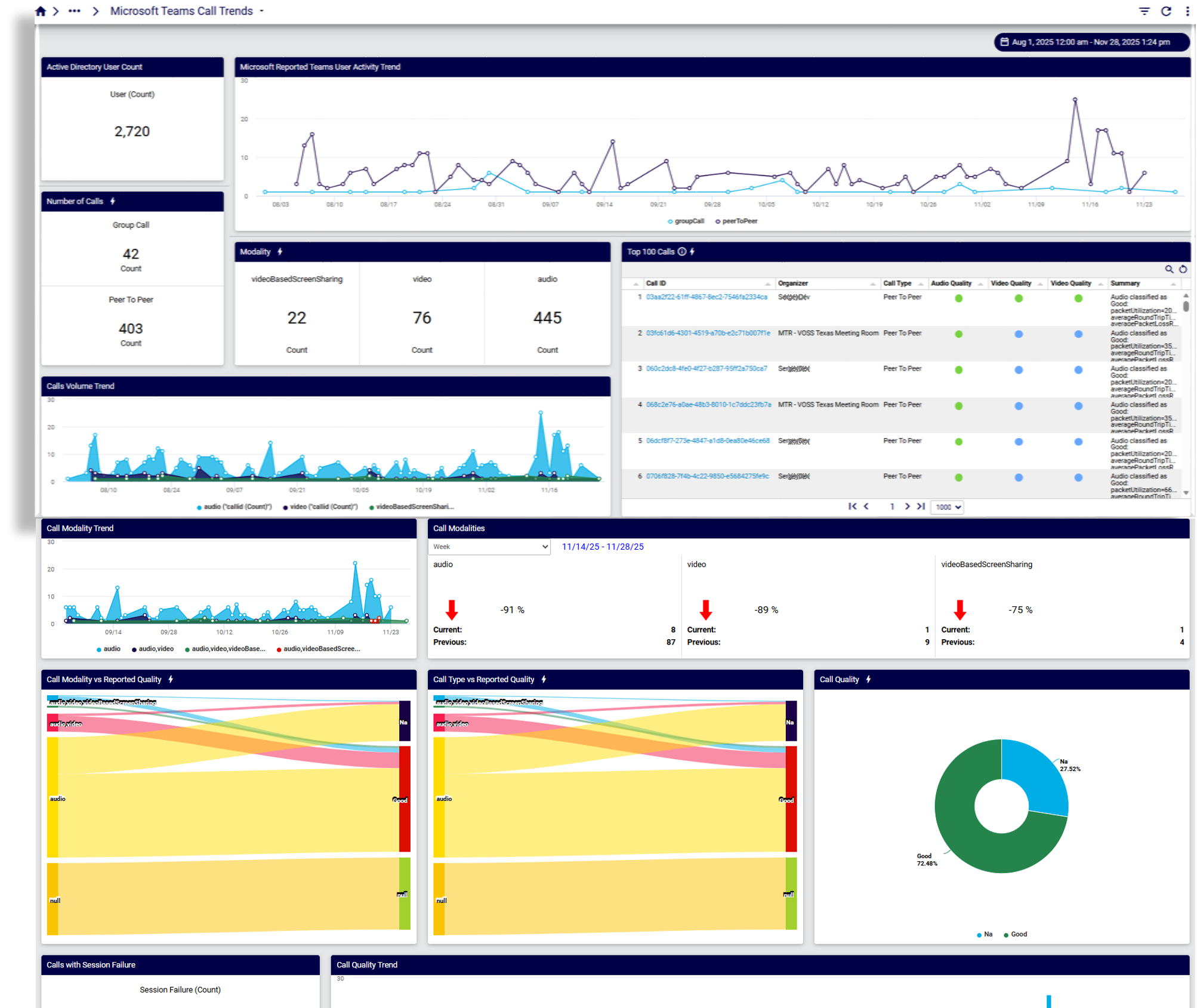 ../../../_images/insights-ms-teams-call-trends-dashboard.png