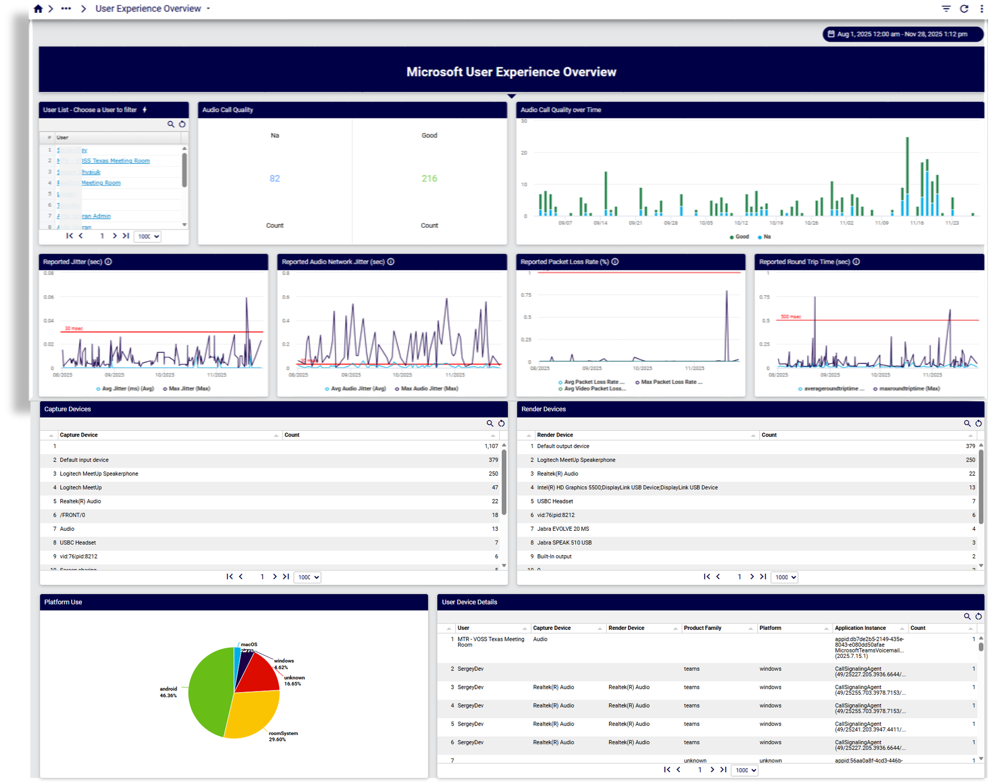 ../../../_images/insights-ms-user-experience-dashboard.png