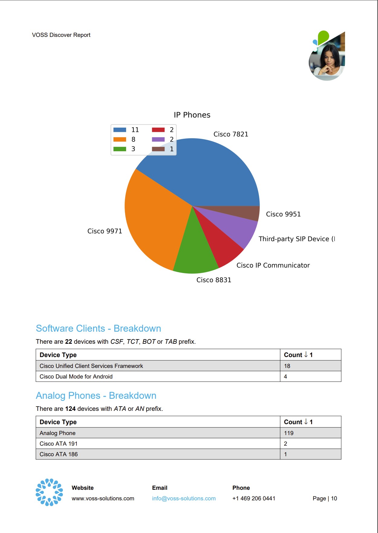 Discovery report