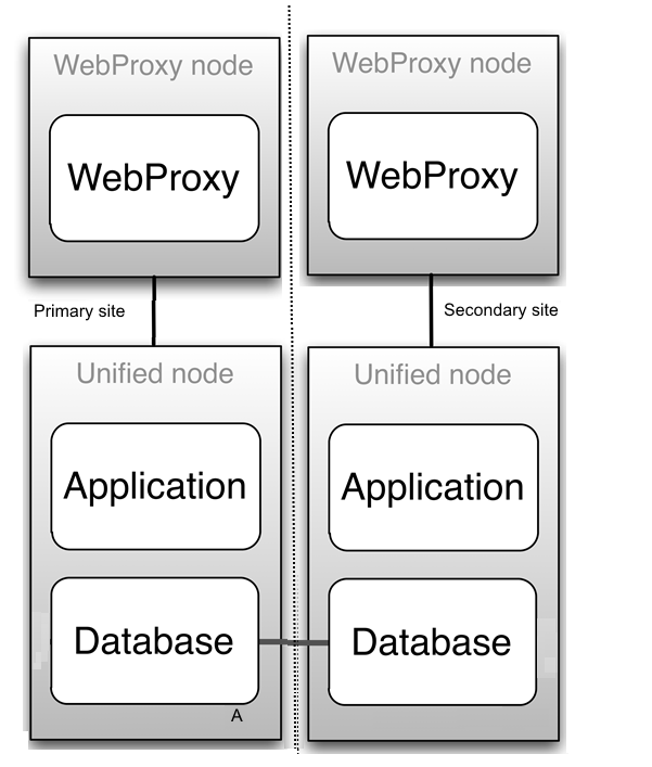 2-node-cluster