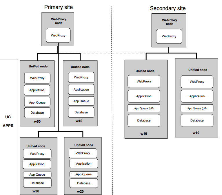 6-node-topology