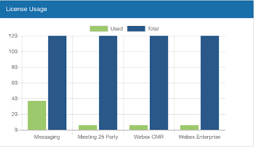 new-bap-webex-license-usage-graph