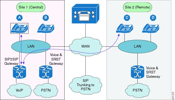 dialplan-Off-Net-Call-VoIP