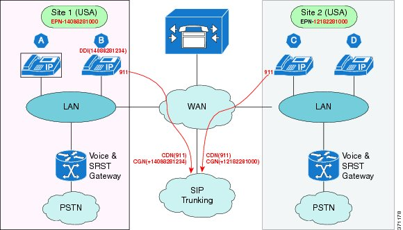 dialplan-emergency-non-CER-aggregation