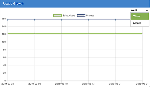 bapv2-usage-growth_b