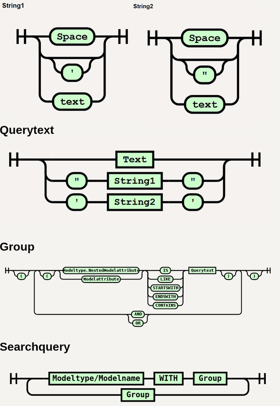 search-syntax