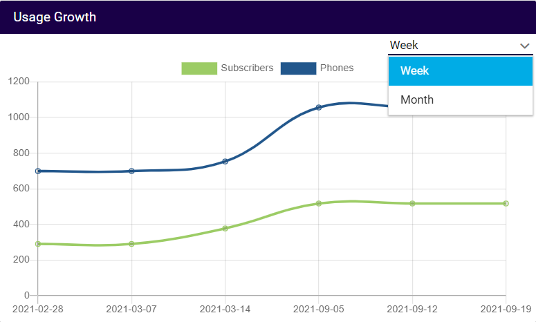 bapv2-usage-growth_b