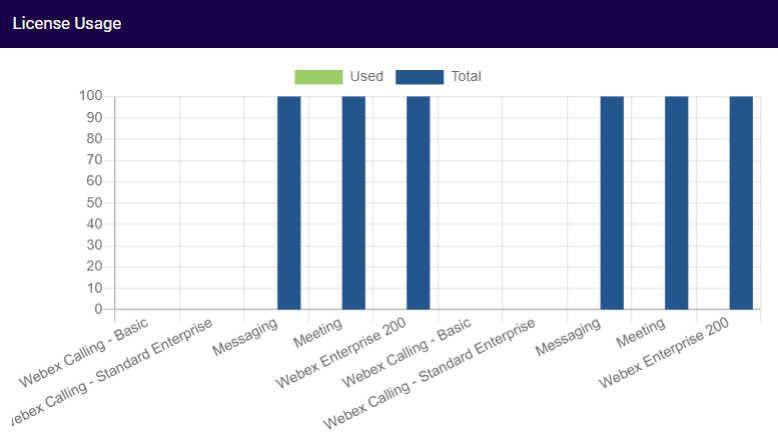 new-bap-webex-license-usage-graph