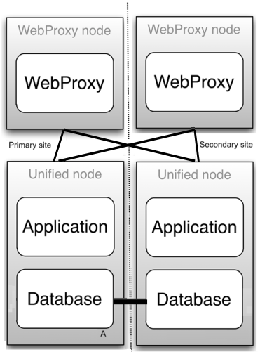 2-node-cluster