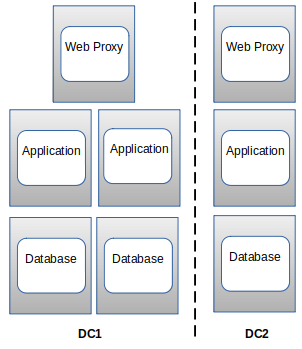 6-node-modular-cluster