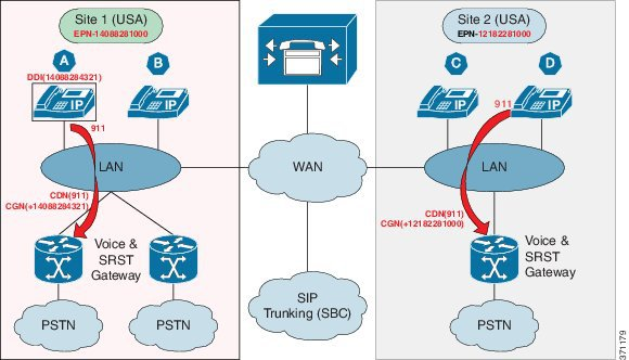 dialplan-emergency-non-CER-localGW