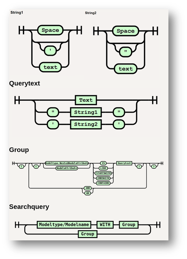 search-syntax