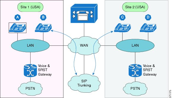 dialplan-Off-Net-Call-aggregation