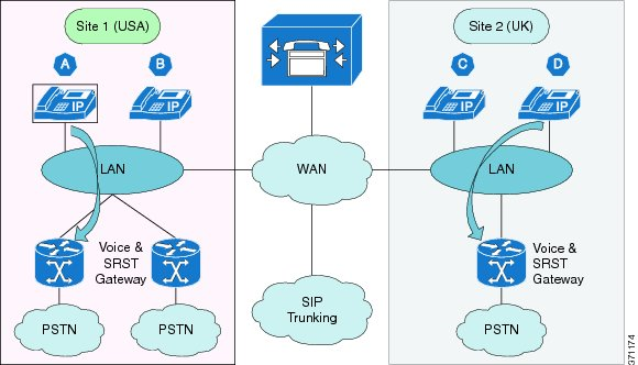 dialplan-Off-Net-Call-localGW