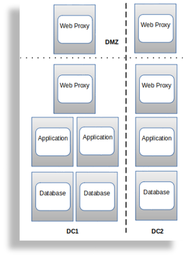 ../../../_images/modular-cluster-site-dmz.png