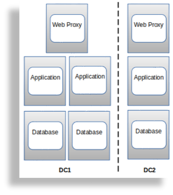 ../../../_images/6-node-modular-cluster.png