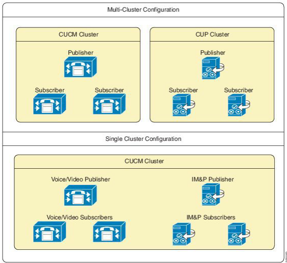 multi-cluster-config